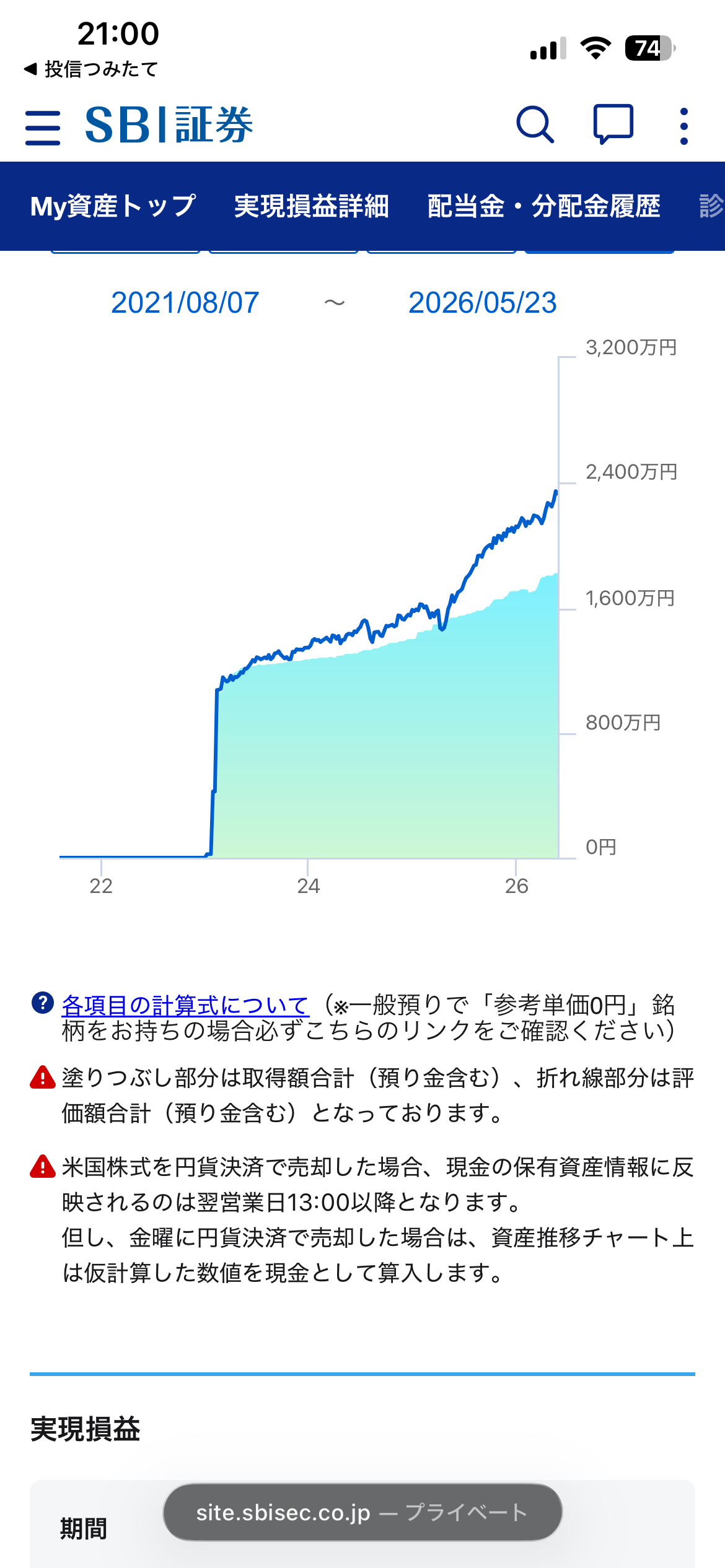 SBI証券 資産推移グラフ 2021年8月から2026年5月