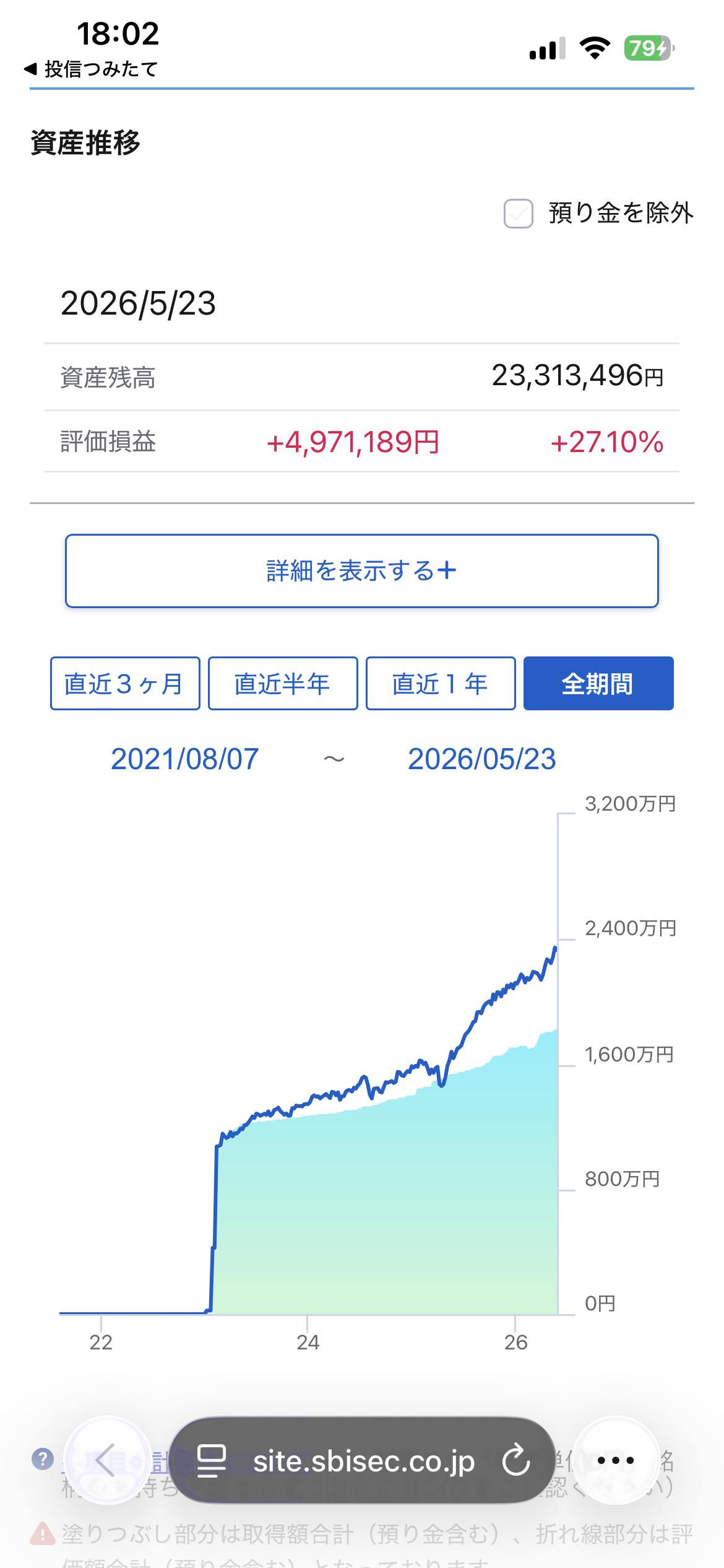 SBI証券 資産推移 2026年5月時点 2,331万円