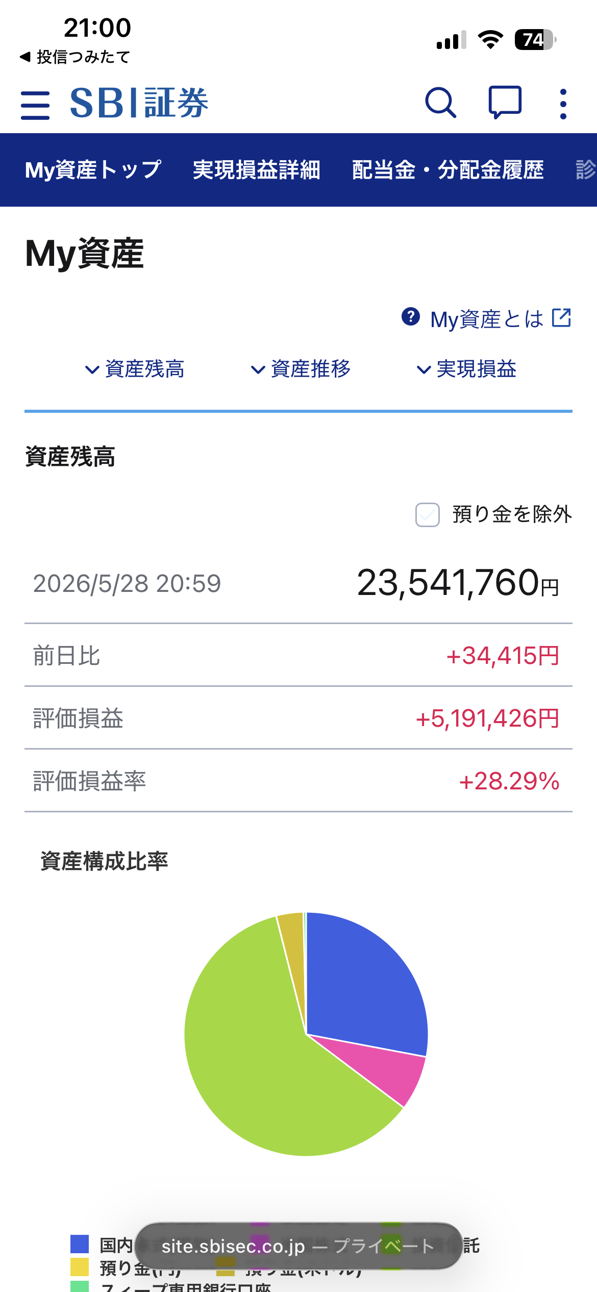SBI証券My資産2354万円 含み益519万円